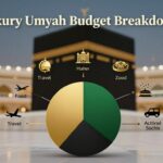 Luxury Umrah Budget Breakdown