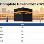 Umrah cost 2026
